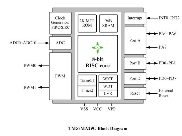 Tenx Technology